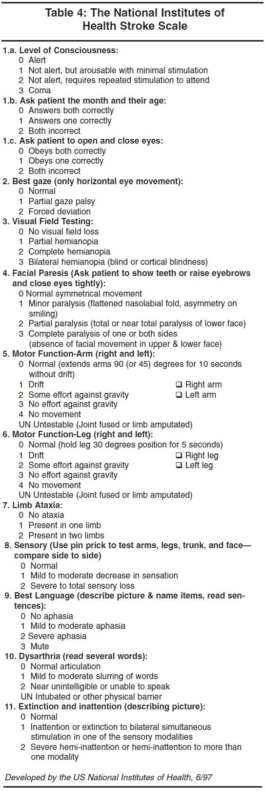 Nih Stroke Scale Spanish Printable Printable Templates